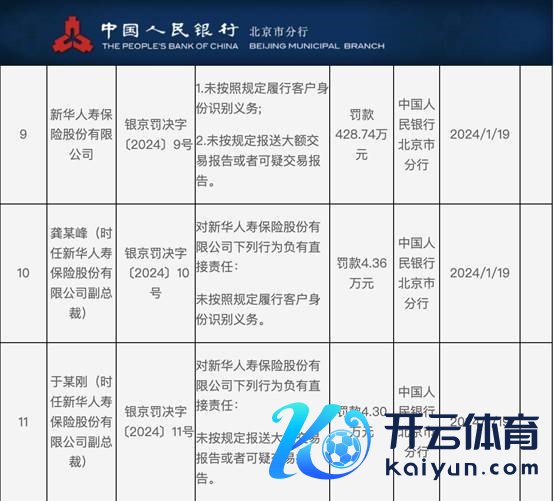 图5:中国东说念主民银行监管处罚信息.jpg 图5:中国东说念主民银行监管处罚信息.jpg