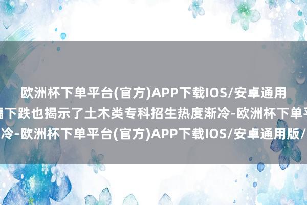 欧洲杯下单平台(官方)APP下载IOS/安卓通用版/手机版平平分的大幅下跌也揭示了土木类专科招生热度渐冷-欧洲杯下单平台(官方)APP下载IOS/安卓通用版/手机版